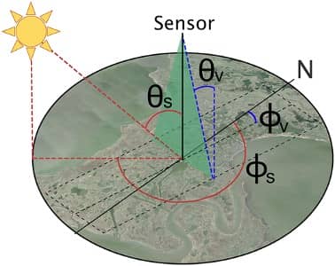 Figure showing process of how total suspended solids are sampled and then mapped and used to validate remote sensing data