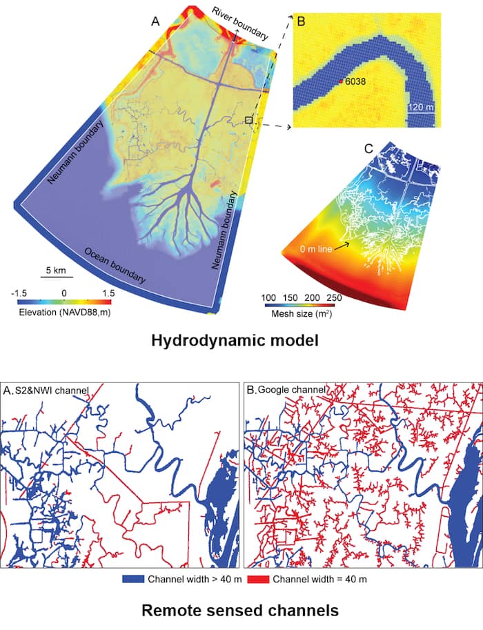 Figure with colorful maps of hydrodynamic model and channel lines over the Wax Lake Delta